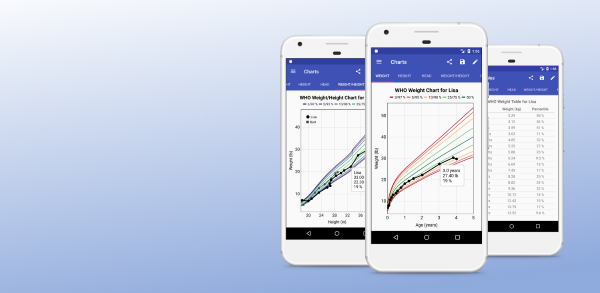 Growth Chart App Android